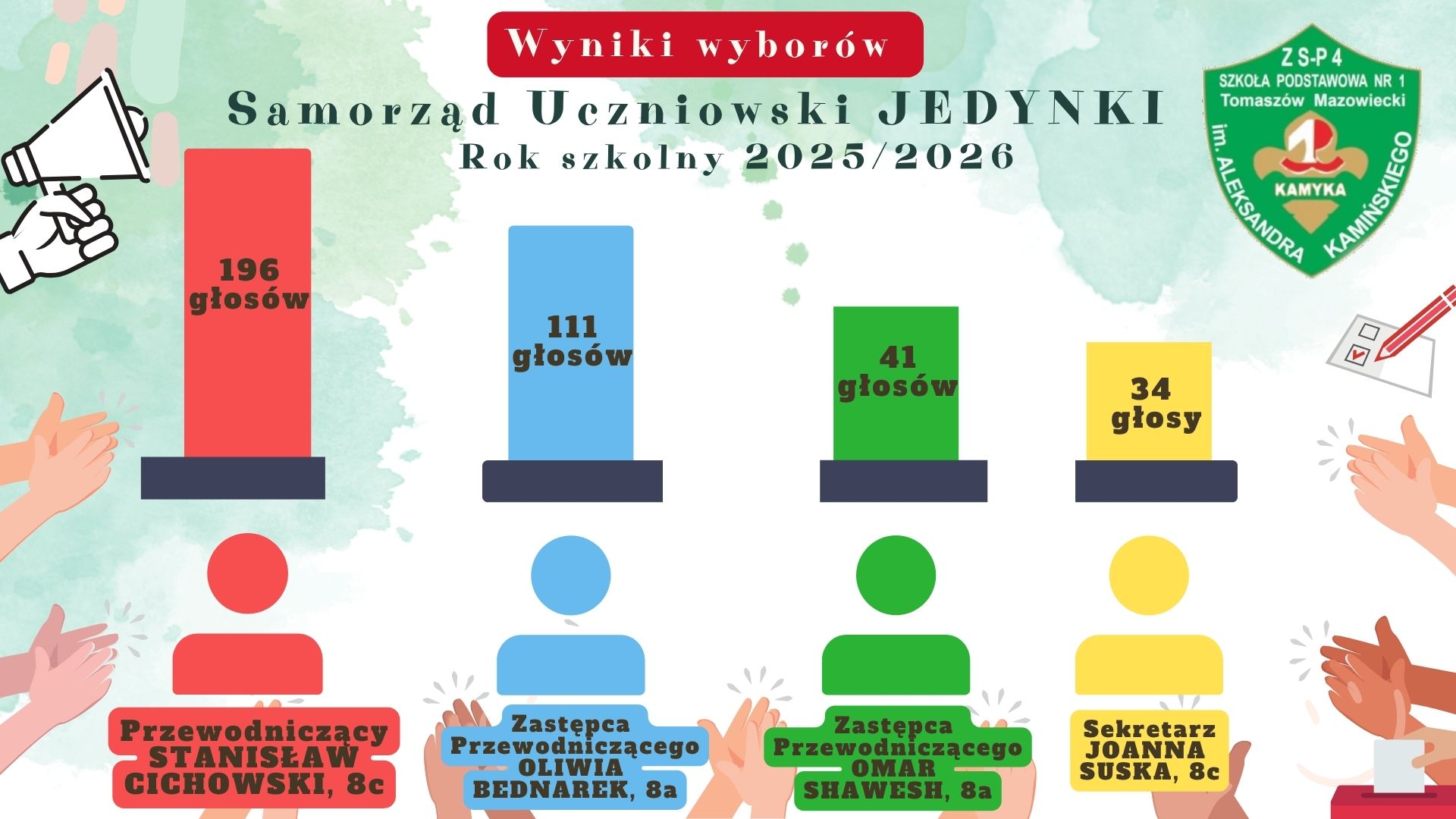 Wyniki wyborów do SU